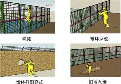 广平县周界防范报警系统四号