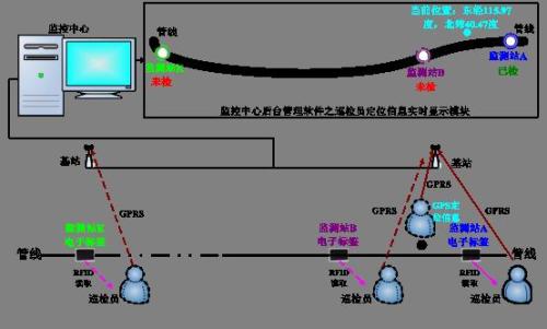 广平县巡更系统八号