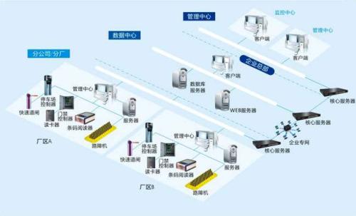 广平县食堂收费管理系统七号